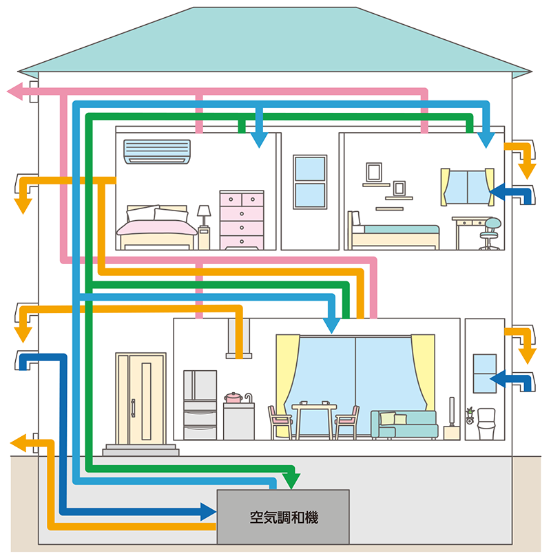 建物内のダクトの図解